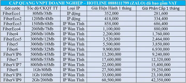 Đánh Giá Chi Tiết Dịch Vụ Internet Vnpt Tại Chung Cư Chương Dương Home: Gói Cước, Khuyến Mãi Và Trải Nghiệm Thực Tế