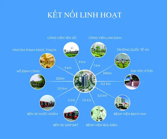 Đánh Giá Chi Tiết Chung Cư Eco Lake View 32 Đại Từ: Vị Trí, Tiện Ích & Lựa Chọn An Cư