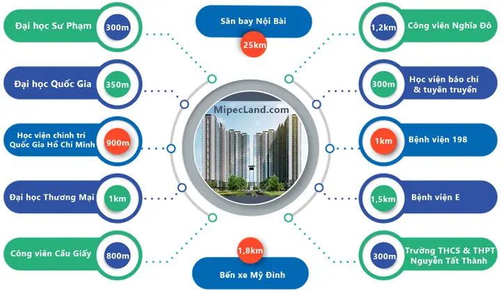 Đánh Giá Chi Tiết Chung Cư Mipec Rubik 360: Có Thực Sự Xứng Đáng Là "siêu Phẩm" Tại Cầu Giấy?