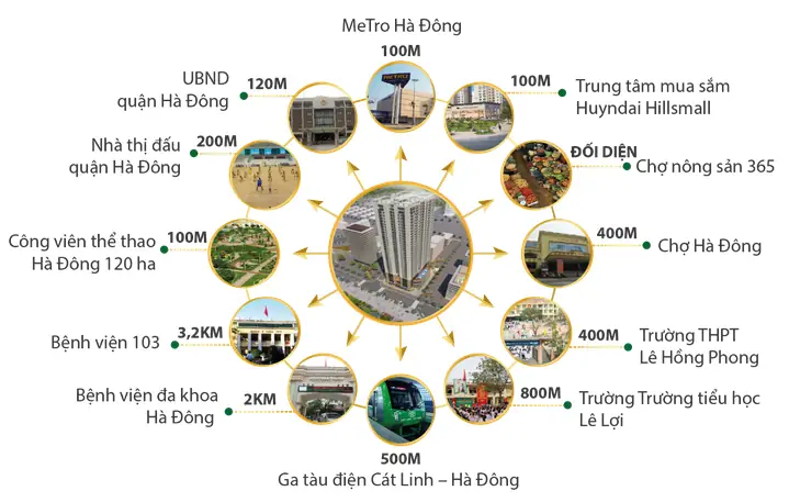 Phú Thịnh Green Park – Đánh Giá Chi Tiết Chung Cư Mới Tại Hà Đông