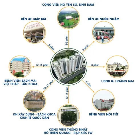 Đánh Giá Chi Tiết Chung Cư Phương Đông Green Park: Có Thực Sự Là Lựa Chọn An Cư Lý Tưởng?