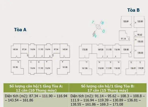 Đánh Giá Chung Cư Thăng Long Number One: Sống Xanh Giữa Lòng Thủ Đô