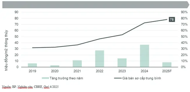 Phân Tích Sâu Thị Trường Chung Cư Hà Nội 2025-2026: Đâu Là Xu Hướng Giá Mới?