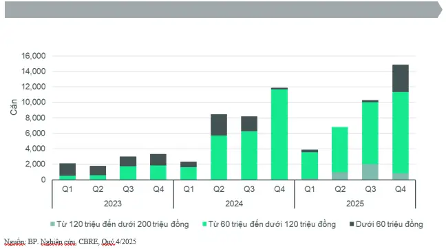 Phân Tích Sâu Thị Trường Chung Cư Hà Nội 2025-2026: Đâu Là Xu Hướng Giá Mới?