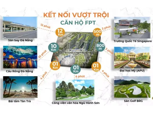 Đánh Giá Chung Cư Fpt Plaza 2 Đà Nẵng: Tổng Quan Đầy Đủ Cho Người Mua