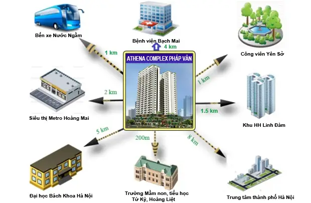 Đánh Giá Chi Tiết Dự Án Chung Cư Athena Complex Pháp Vân: Có Đáng Đầu Tư? Đánh Giá Chi Tiết Dự Án Chung Cư Athena Complex Pháp Vân: Có Đáng Đầu Tư?