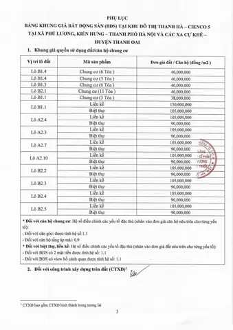 Đánh Giá Kiot Chung Cư Thanh Hà Cienco 5: Phân Tích Khách Quan Về Cơ Hội Đầu Tư