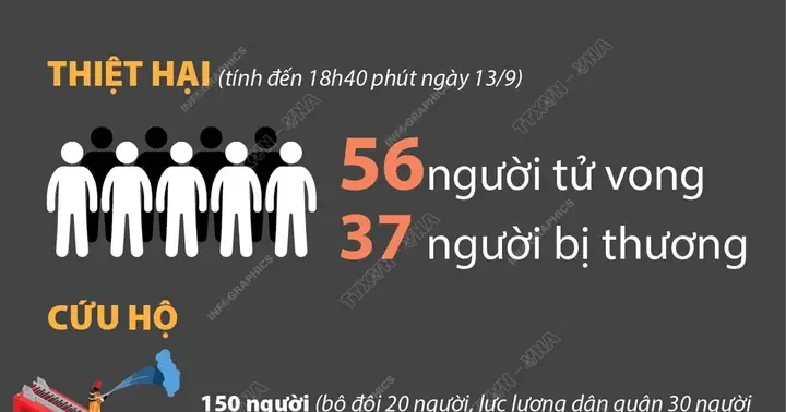 Vụ Cháy Chung Cư Mini Hà Nội: Cập Nhật Tình Trạng Nạn Nhân Và Phân Tích Hậu Quả Y Tế Vụ Cháy Chung Cư Mini Hà Nội: Cập Nhật Tình Trạng Nạn Nhân Và Phân Tích Hậu Quả Y Tế