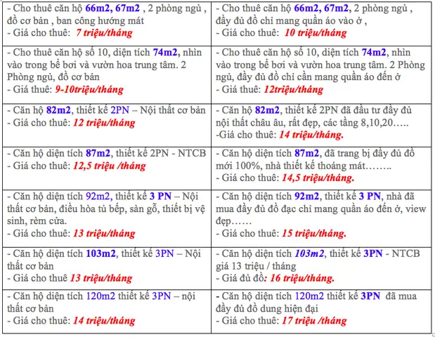Đánh Giá Chung Cư Imperia Garden Nguyễn Huy Tưởng: Phân Tích Chi Tiết Về Vị Trí, Tiện Ích Và Giá Thuê Thực Tế Đánh Giá Chung Cư Imperia Garden Nguyễn Huy Tưởng: Phân Tích Chi Tiết Về Vị Trí, Tiện Ích Và Giá Thuê Thực Tế