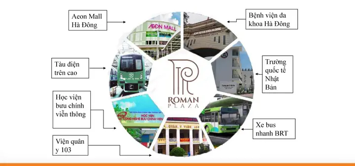 Review Căn Hộ Roman Plaza: Đánh Giá Chi Tiết Về Giá Thuê, Tiện Ích Và Trải Nghiệm Thực Tế Review Căn Hộ Roman Plaza: Đánh Giá Chi Tiết Về Giá Thuê, Tiện Ích Và Trải Nghiệm Thực Tế