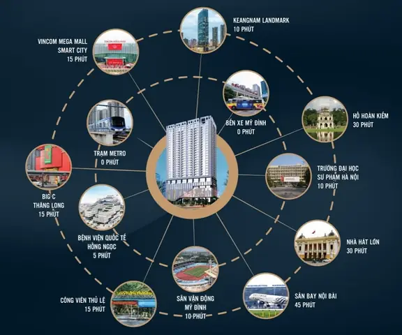 Đánh Giá Toàn Diện Chung Cư Capital Elite 18 Phạm Hùng: Từ Vị Trí Đắc Địa Đến Tiện Ích Sống Đẳng Cấp