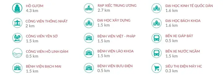 Đánh Giá Chung Cư Sky View Plaza 360 Giải Phóng: Có Đáng Đầu Tư Năm 2025?
