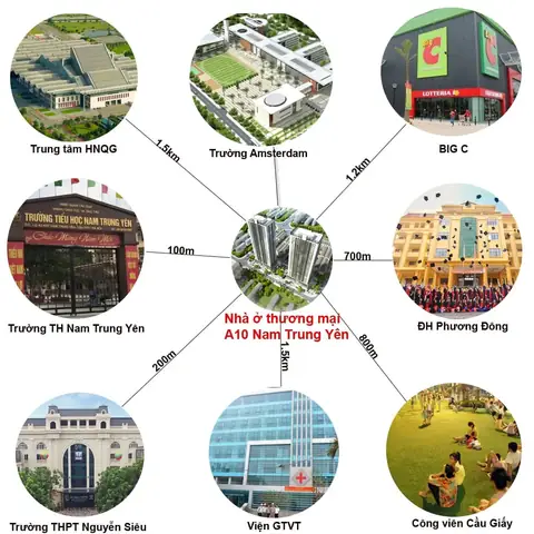 Chung Cư A10 A14 Nam Trung Yên: Đánh Giá Chi Tiết Và So Sánh 2026 Chung Cư A10 A14 Nam Trung Yên: Đánh Giá Chi Tiết Và So Sánh 2026