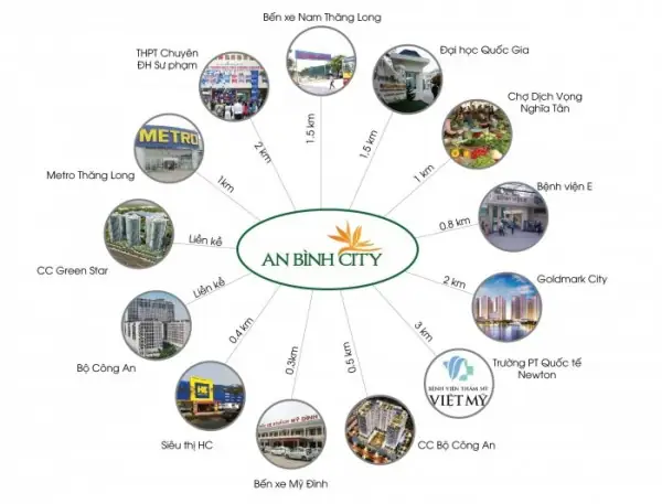 Đánh Giá Chung Cư An Bình City 232 Phạm Văn Đồng: Có Đáng Đầu Tư Ở? Đánh Giá Chung Cư An Bình City 232 Phạm Văn Đồng: Có Đáng Đầu Tư Ở?