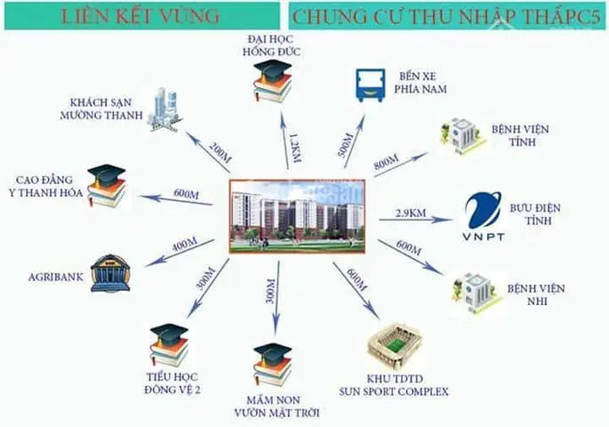 Chung Cư C5 Thanh Hóa: Dự Án Nhà Ở Thu Nhập Thấp Hud4 Đáng Cân Nhắc