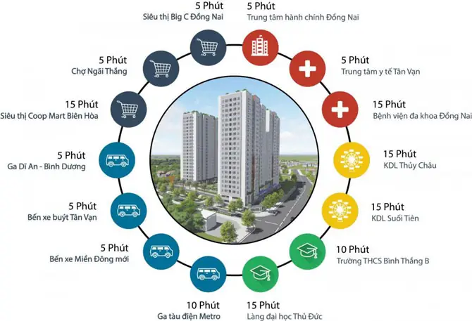 Đánh Giá Chung Cư Samora Bình Thắng Dĩ An: Phân Tích Toàn Diện Về Dự Án Tầm Trung Hấp Dẫn