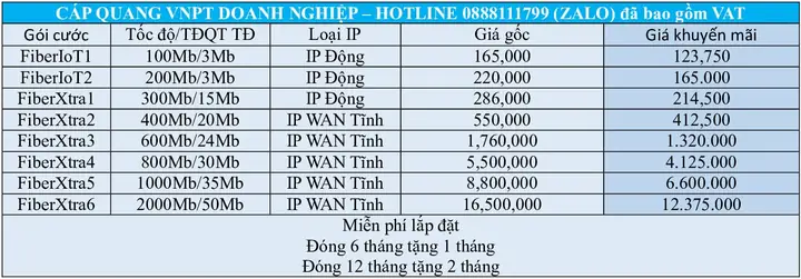 Đánh Giá Chung Cư Dream Home Gò Vấp: Tổng Hợp Tiện Ích & Dịch Vụ Internet Vnpt
