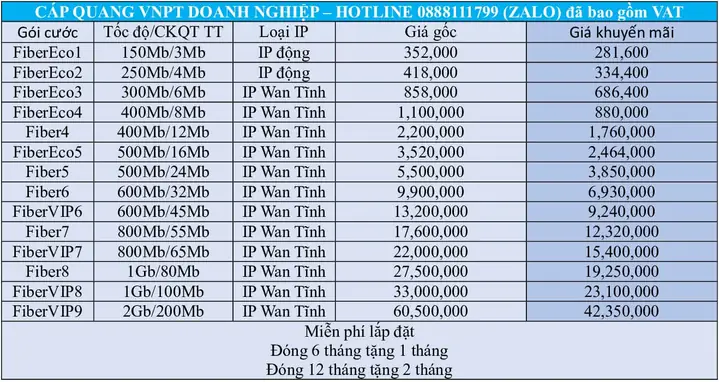 Đánh Giá Chung Cư Dream Home Gò Vấp: Tổng Hợp Tiện Ích & Dịch Vụ Internet Vnpt