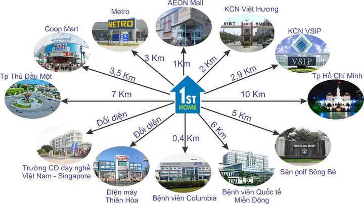 Đánh Giá Chi Tiết Dự Án Chung Cư First Home Premium Bình Dương: Có Thực Sự Đáng Mua?