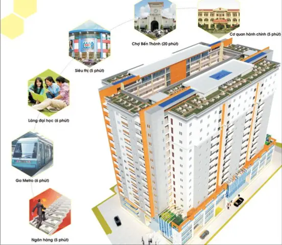 Đánh Giá Toàn Diện Chung Cư Gia Phú Hưng: Từ Vị Trí Đắc Địa Đến Tiện Ích Sinh Hoạt