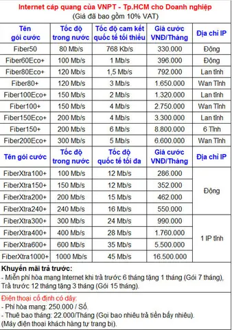 Chung Cư Gò Dầu 1: Đánh Giá Chi Tiết Về Vị Trí, Tiện Ích & Tiềm Năng