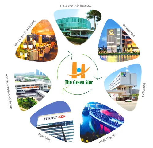 Chung Cư Green Valley Địa Chỉ: Vị Trí Chiến Lược Và Đánh Giá Toàn Diện