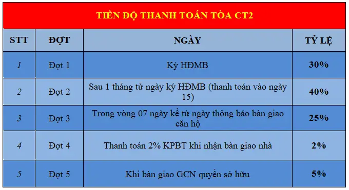 Chung Cư Hateco Apollo Xuân Phương: Đánh Giá Toàn Diện Từ A Đến Z