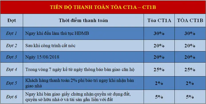 Chung Cư Hateco Apollo Xuân Phương: Đánh Giá Toàn Diện Từ A Đến Z