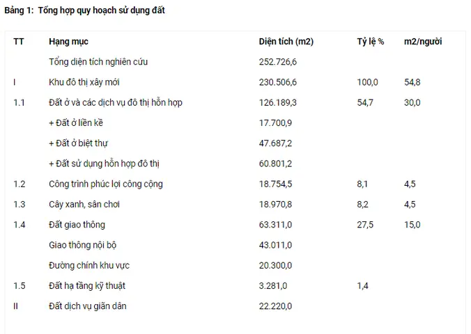 Đánh Giá Chi Tiết Chung Cư Hha Tân Tây Đô: Ưu Điểm, Nhược Điểm Và So Sánh Với Các Dự Án Lân Cận