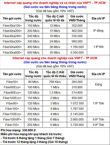 Hướng Dẫn Đăng Ký Dịch Vụ Internet Tại Chung Cư Hưng Ngân Garden Quận 12