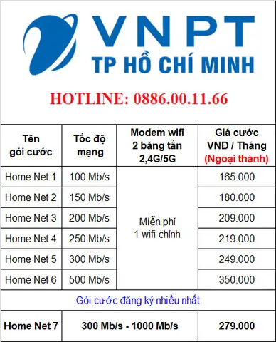 Hướng Dẫn Đăng Ký Dịch Vụ Internet Tại Chung Cư Hưng Ngân Garden Quận 12 Hướng Dẫn Đăng Ký Dịch Vụ Internet Tại Chung Cư Hưng Ngân Garden Quận 12