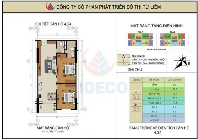 Chung Cư Lideco Hạ Long: Đánh Giá Chi Tiết Vị Trí, Tiện Ích Và Cơ Hội Sở Hữu