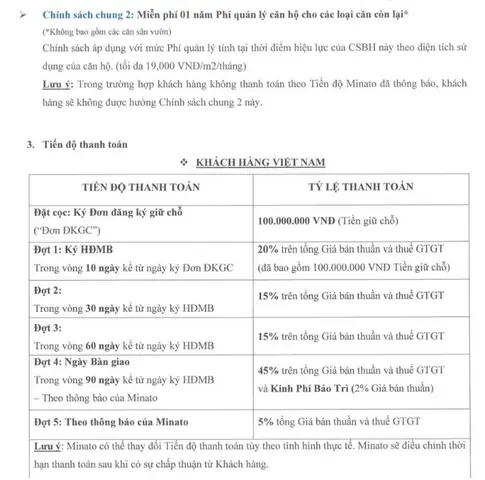 Đánh Giá Chi Tiết Chung Cư Minato Hải Phòng: Phân Tích Toàn Diện Trước Khi Đầu Tư