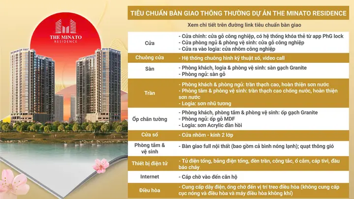Đánh Giá Chi Tiết Chung Cư Minato Hải Phòng: Phân Tích Toàn Diện Trước Khi Đầu Tư
