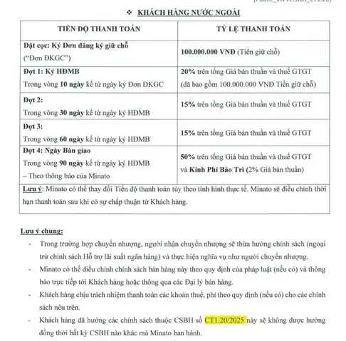 Đánh Giá Chi Tiết Chung Cư Minato Hải Phòng: Phân Tích Toàn Diện Trước Khi Đầu Tư