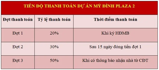 Review Chung Cư Mỹ Đình Plaza 2: Có Đáng Để Ở Không?