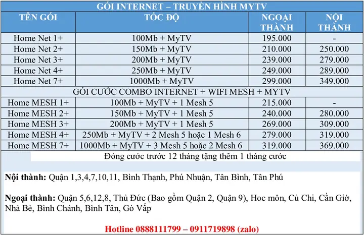 Đánh Giá Dịch Vụ Internet Vnpt Tại Chung Cư Mỹ Phúc Quận 8: Tối Ưu Tốc Độ Và Ưu Đãi