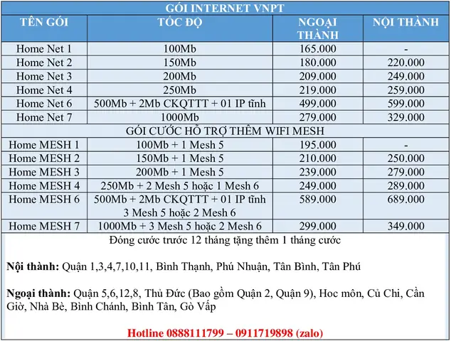 Đánh Giá Dịch Vụ Internet Vnpt Tại Chung Cư Mỹ Phúc Quận 8: Tối Ưu Tốc Độ Và Ưu Đãi