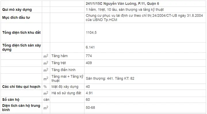Đánh Giá Chi Tiết Chung Cư Nguyễn Văn Luông: Phân Tích Toàn Diện Về Vị Trí, Thiết Kế Và Cơ Hội Đầu Tư