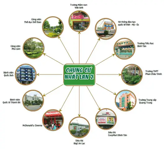 Đánh Giá Chung Cư Nhất Lan 2: Phân Tích Chi Tiết Và Lời Khuyên Cho Người Mua Đánh Giá Chung Cư Nhất Lan 2: Phân Tích Chi Tiết Và Lời Khuyên Cho Người Mua