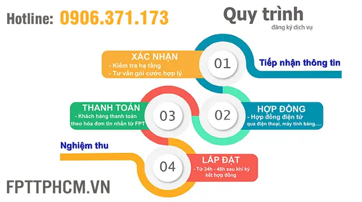 Review Internet Fpt Chung Cư Picity Quận 12: Lựa Chọn Tối Ưu Cho Cư Dân Hiện Đại