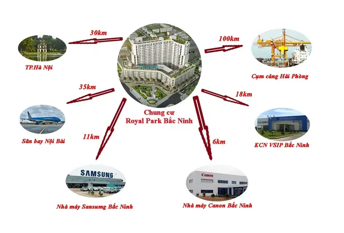 Đánh Giá Chi Tiết Chung Cư Royal Park Bắc Ninh: Vị Trí, Tiện Ích, Giá Cả Và Có Nên Mua Không?
