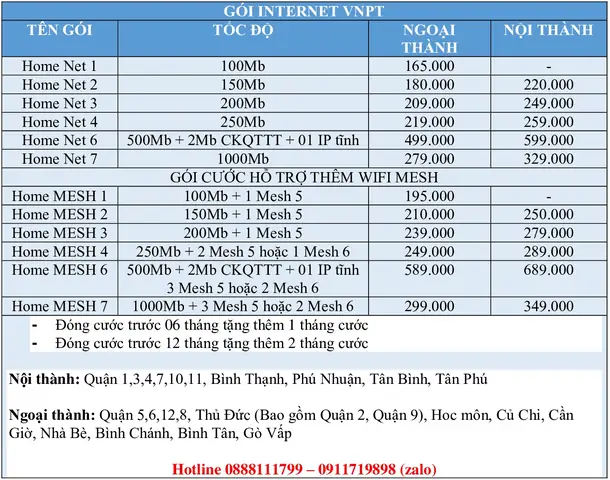 Lắp Internet Vnpt Chung Cư Sài Gòn Intela: Hướng Dẫn Chi Tiết 2026