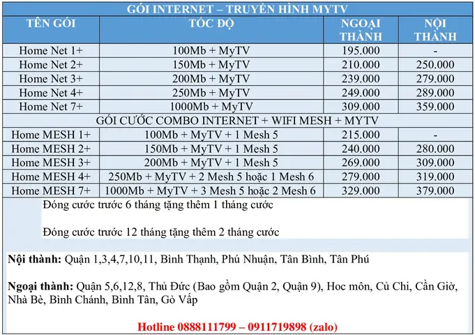 Lắp Internet Vnpt Chung Cư Sài Gòn Intela: Hướng Dẫn Chi Tiết 2026 Lắp Internet Vnpt Chung Cư Sài Gòn Intela: Hướng Dẫn Chi Tiết 2026