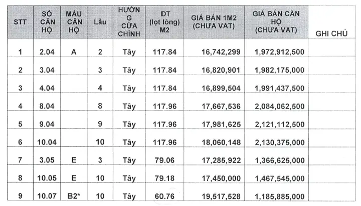 Đánh Giá Chung Cư Tdh Phước Bình: Tổng Hợp Thông Tin Thực Tế Cho Người Dùng