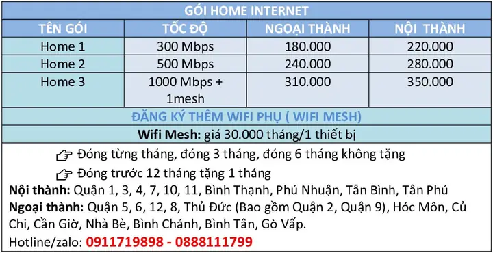 Lắp Mạng Vnpt Thủ Thiêm Sky: Đánh Giá Toàn Diện Từ Chuyên Gia