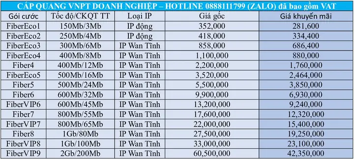 Lắp Mạng Vnpt Thủ Thiêm Sky: Đánh Giá Toàn Diện Từ Chuyên Gia