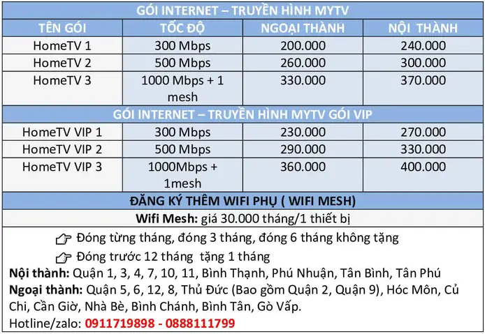 Lắp Mạng Vnpt Thủ Thiêm Sky: Đánh Giá Toàn Diện Từ Chuyên Gia