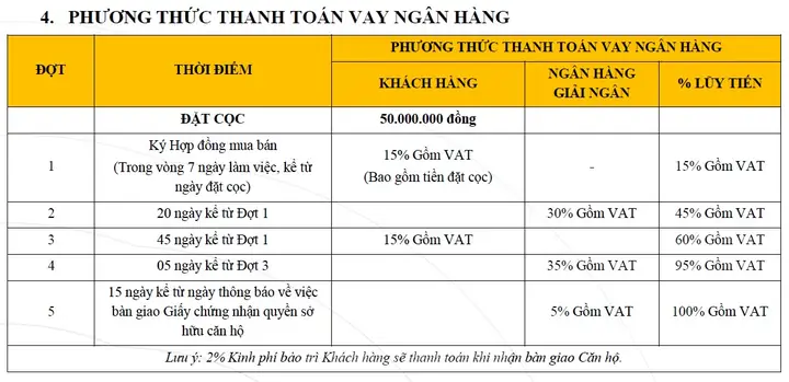 Đánh Giá Chi Tiết Chung Cư T&t Dc Complex 120 Định Công: Vị Trí, Tiện Ích & Giá Cả