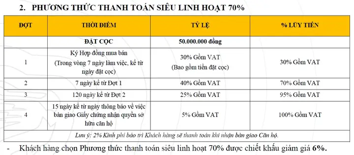 Đánh Giá Chi Tiết Chung Cư T&t Dc Complex 120 Định Công: Vị Trí, Tiện Ích & Giá Cả